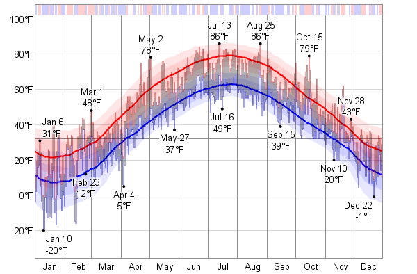 Historical Weather For 1954 in Montreal Quebec Canada WeatherSpark
