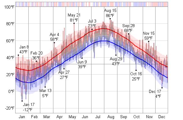 Weather Prince Edward Island August Weather Prince Edward Island August