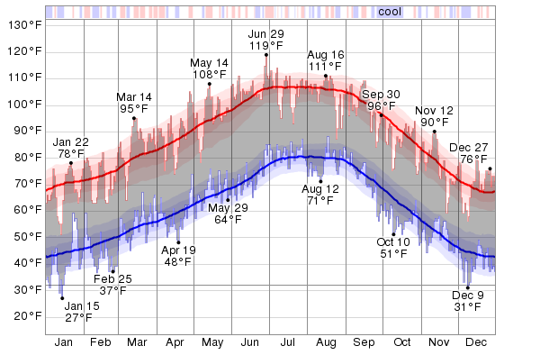 Calexico, CA Current Weather Data Calexico, CA Forecast and Temperatures