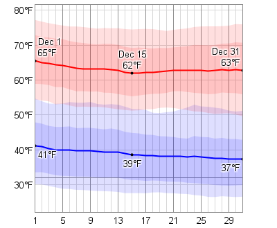 austin daily weather forecast austin daily weather forecast