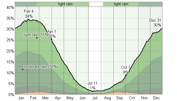 san jose weather averages san jose weather averages