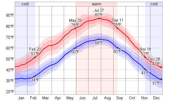Weather in italy in september what to wear Weather in italy in september what to wear